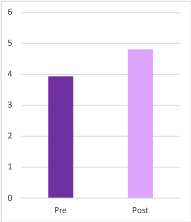 Happiness study graph (Photo)